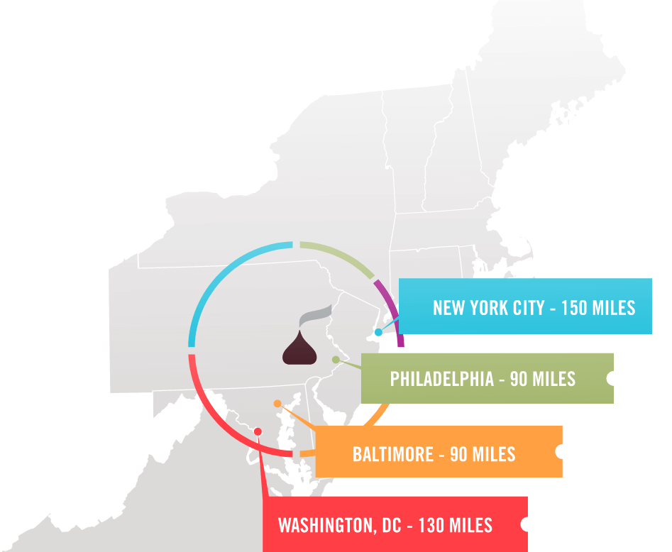 Map highlighting the central distance of Hershey from DC, Baltimore, Philadelphia, and New York